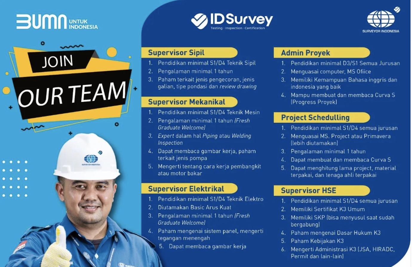 Lowongan Surveyor Indonesia - Homecare24