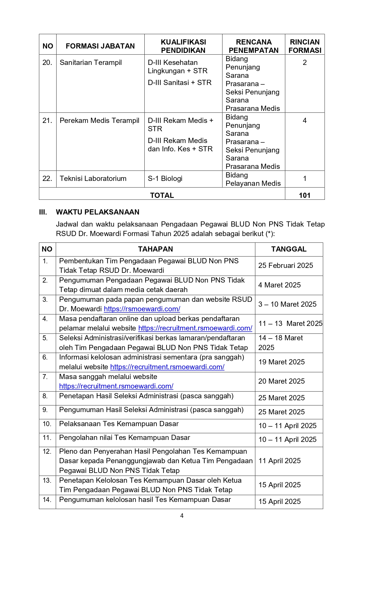 PENGUMUMAN PENGADAAN PEGAWAI BLUD NON PNS TIDAK TETAP TAHUN 2025 page 0004